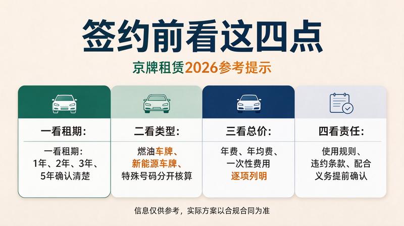 北京各区牌照服务网点